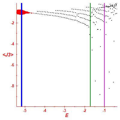 Peres lattice <J3>